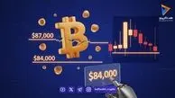 تحلیل قیمت بیت‌کوین: نبرد حساس بیت‌کوین روی لبه ۸۴ هزار دلار