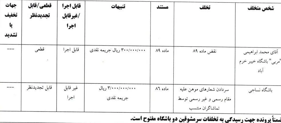 مس شهر بابک , تیم فوتبال نساجی مازندران , تیم فوتبال چادرملو , 