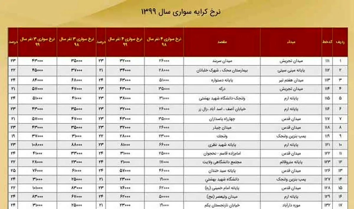 اعلام کرایه‌ جدید خطوط ون و تاکسی در تهران+جدول