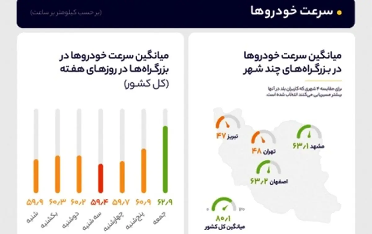 اصفهانی‌ها و مشهدی‌ها؛ تند و تیزتر از تهرانی‌ها