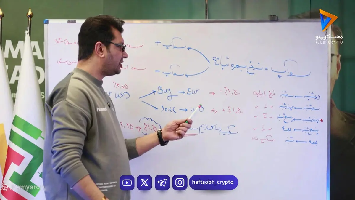 سواپ (Swap) در فارکس چیست؟ + نحوه محاسبه نرخ بهره شبانه