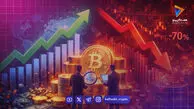 رشد تولید آمریکا در مقابل ضعف بیت‌کوین