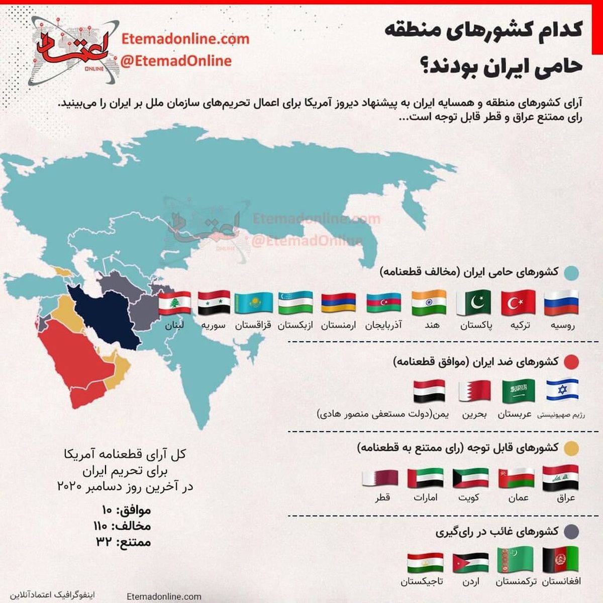 اینفوگرافیک|رفتار تاسف برانگیز عراق نسبت به ایران
