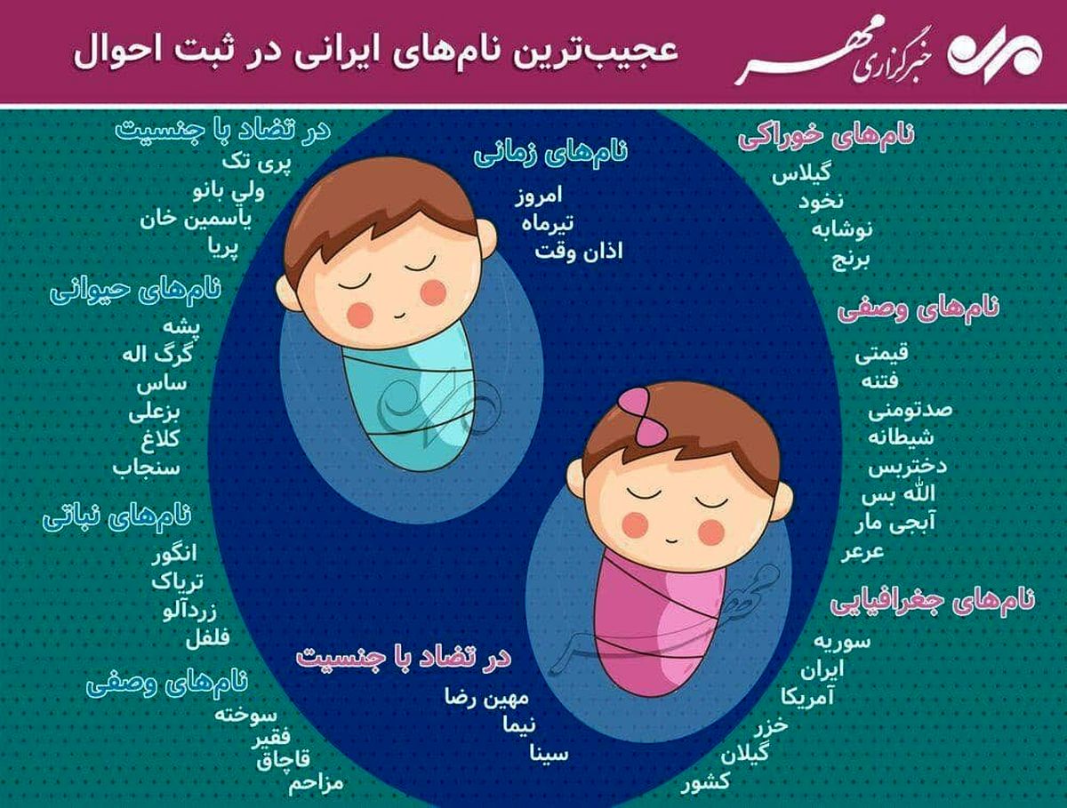 اینفوگرافیک|عجیب‌ترین نام‌های ایرانی در ثبت احوال