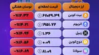 هشدار نوسان شدید رمزارزها
