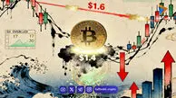 بیت‌کوین دوباره سقوط کرد؛ زیر ۷۰ هزار دلار، موج نزولی ادامه دارد؟