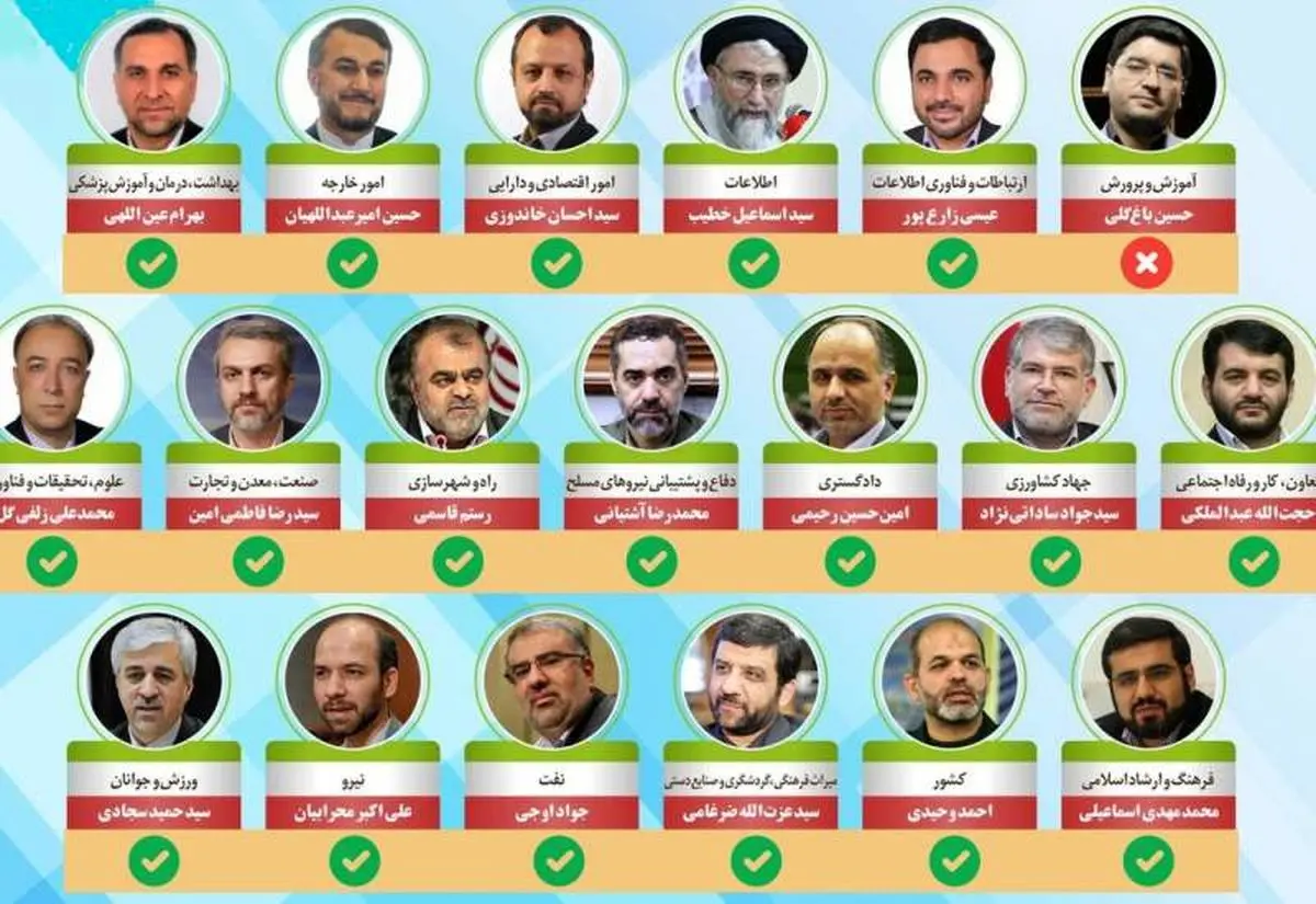 حضور پررنگ اعضای دولت رئیسی در توییتر
