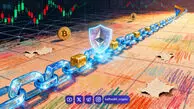 هارد فورک و سافت فورک چیست؟ تأثیر فورک‌ها بر قیمت ارز دیجیتال