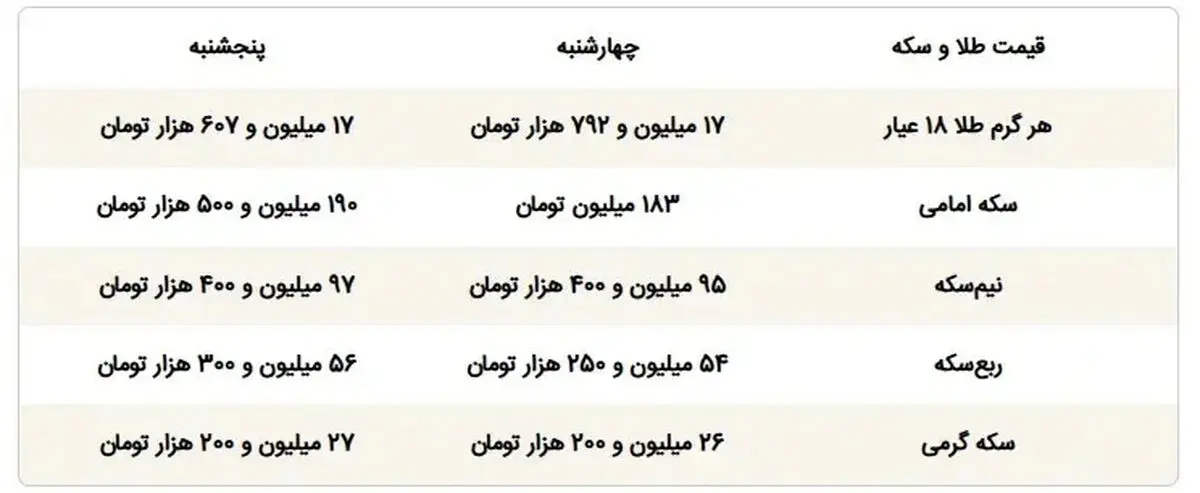 سهام آسیایی قرمزپوش شد