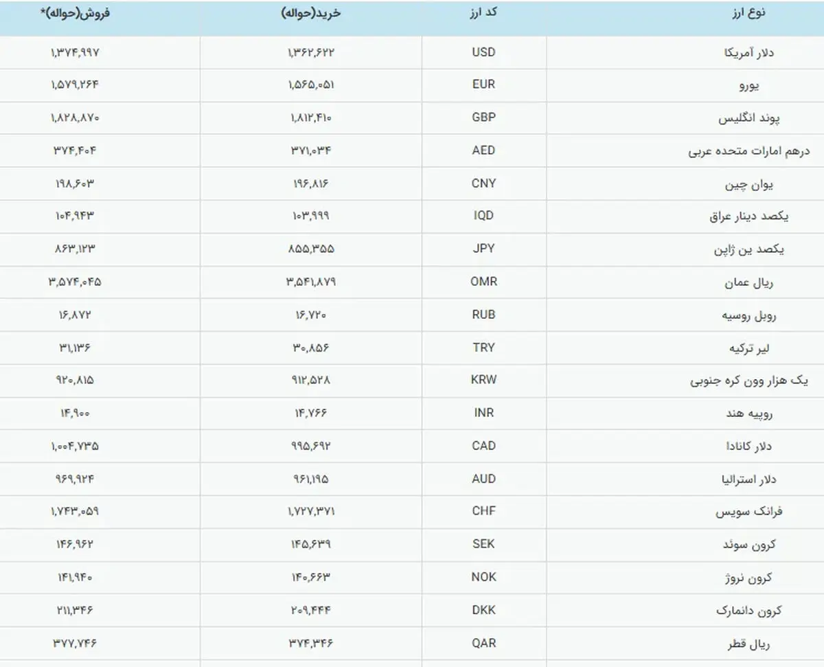 قیمت طلا، سکه و نقره امروز ۱۶ اسفند ۱۴۰۴