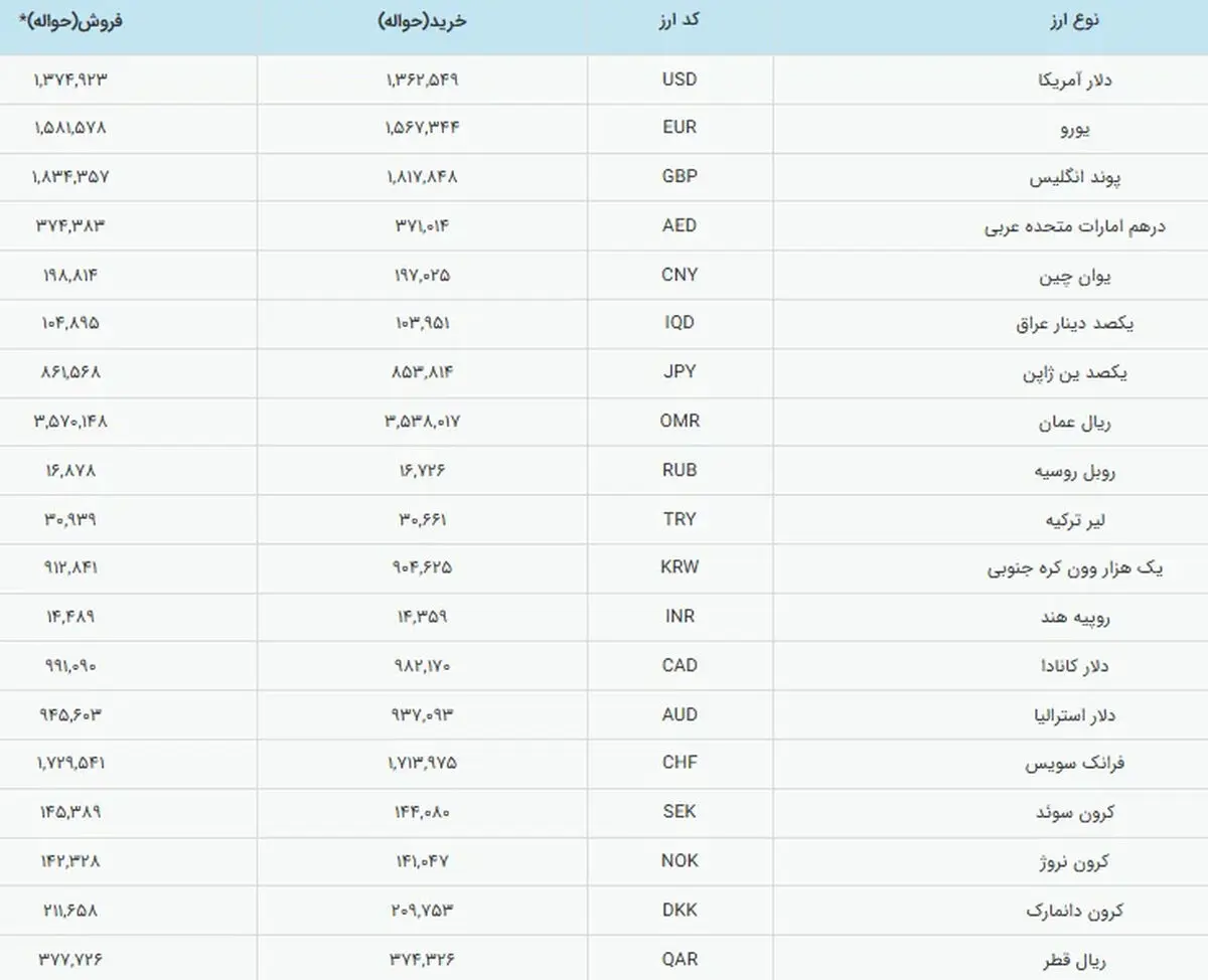 حمله تند ترامپ به بانک‌ها در حمایت از قانون شفافیت ارز دیجیتال (Clarity Act)