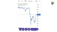 افزایش شدید قیمت نفت بعد از اظهارات غلط ترامپ