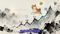 صندوق‌های ETF اسپات دوج کوین در ۲۴ ساعت ورود سرمایه نداشتند!