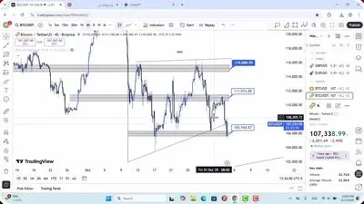 تحلیل بیت کوین امروز 20 مرداد 1405