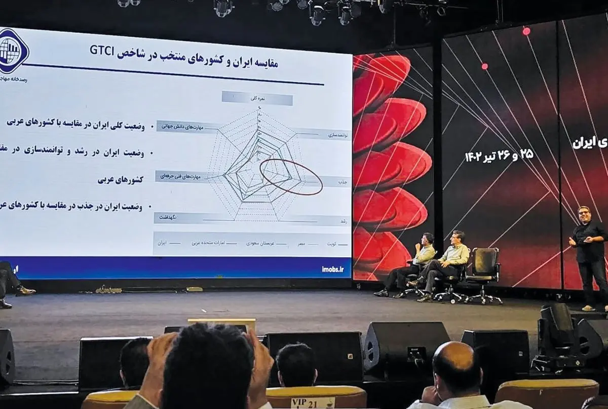 داستان کلاف پیچیده مهاجرت
