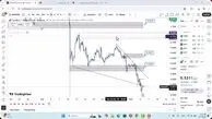 تحلیل کاردانو امروز 14 آبان 1404