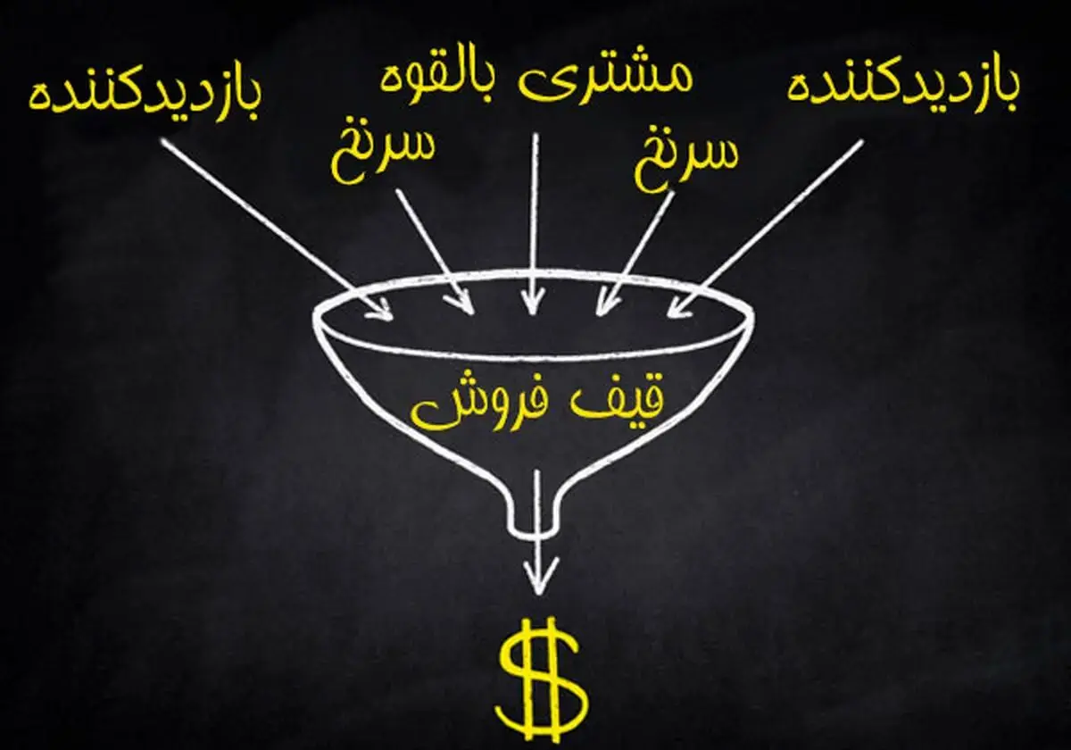 آشنایی با انواع قیف فروش