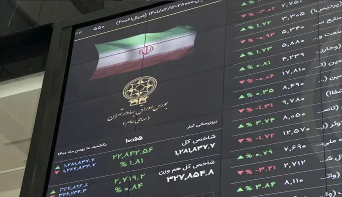چهار استراتژی معامله‌گران حرفه‌ای در بازارهای مالی