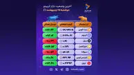 امروز بازار کریپتو ترکیبی از سبزهای امیدبخش و قرمزهای هشداردهنده بود