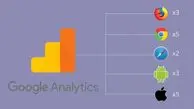 تحریم جدید گوگل علیه کاربران ایرانی و واکنش معاون وزیر ارتباطات