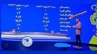 استفاده از معادل فارسی «کلین‌شیت» در یک برنامه فوتبالی + عکس