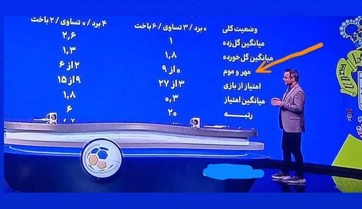 استفاده از معادل فارسی «کلین‌شیت» در یک برنامه فوتبالی + عکس