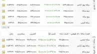 جدول قیمت سکه امروز 20 فروردین 1404