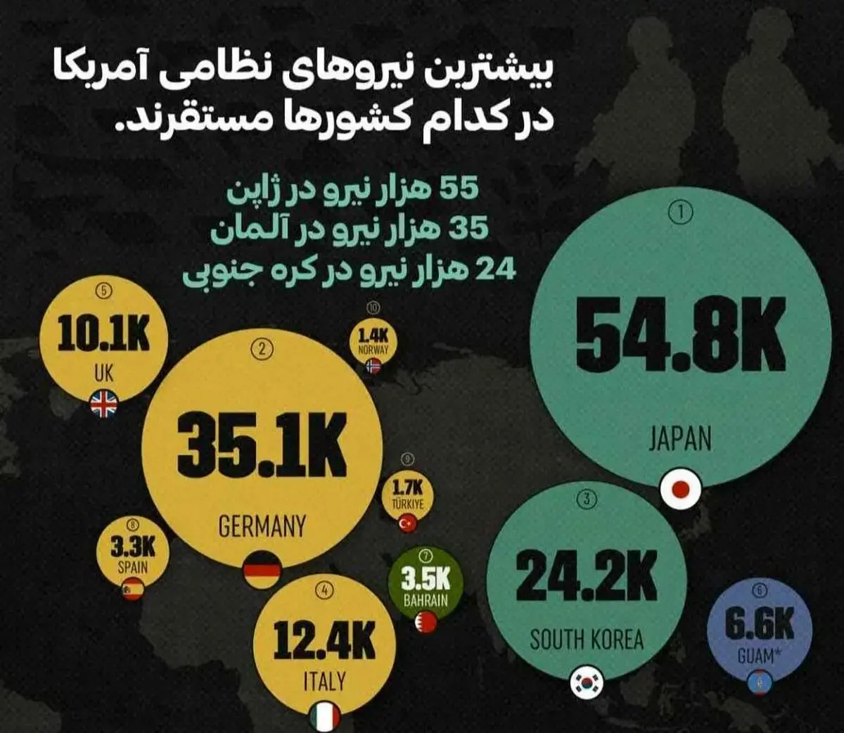 بیشترین نیروهای نظامی آمریکا در کدام کشورها مستقر هستند؟