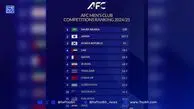 یکه‌تازی عربستان همچنان ادامه دارد؛ ایران در رتبه ششم برترین لیگ‌های فوتبال قاره آسیا!