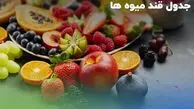 جدول قند میوه‌ ها