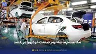 مکانیسم ماشه ترمز صنعت خودرو را می‌کشد