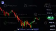 تحلیل روند قیمت سهام استراتژی (MSTR): تاثیر افزایش قیمت بیت کوین