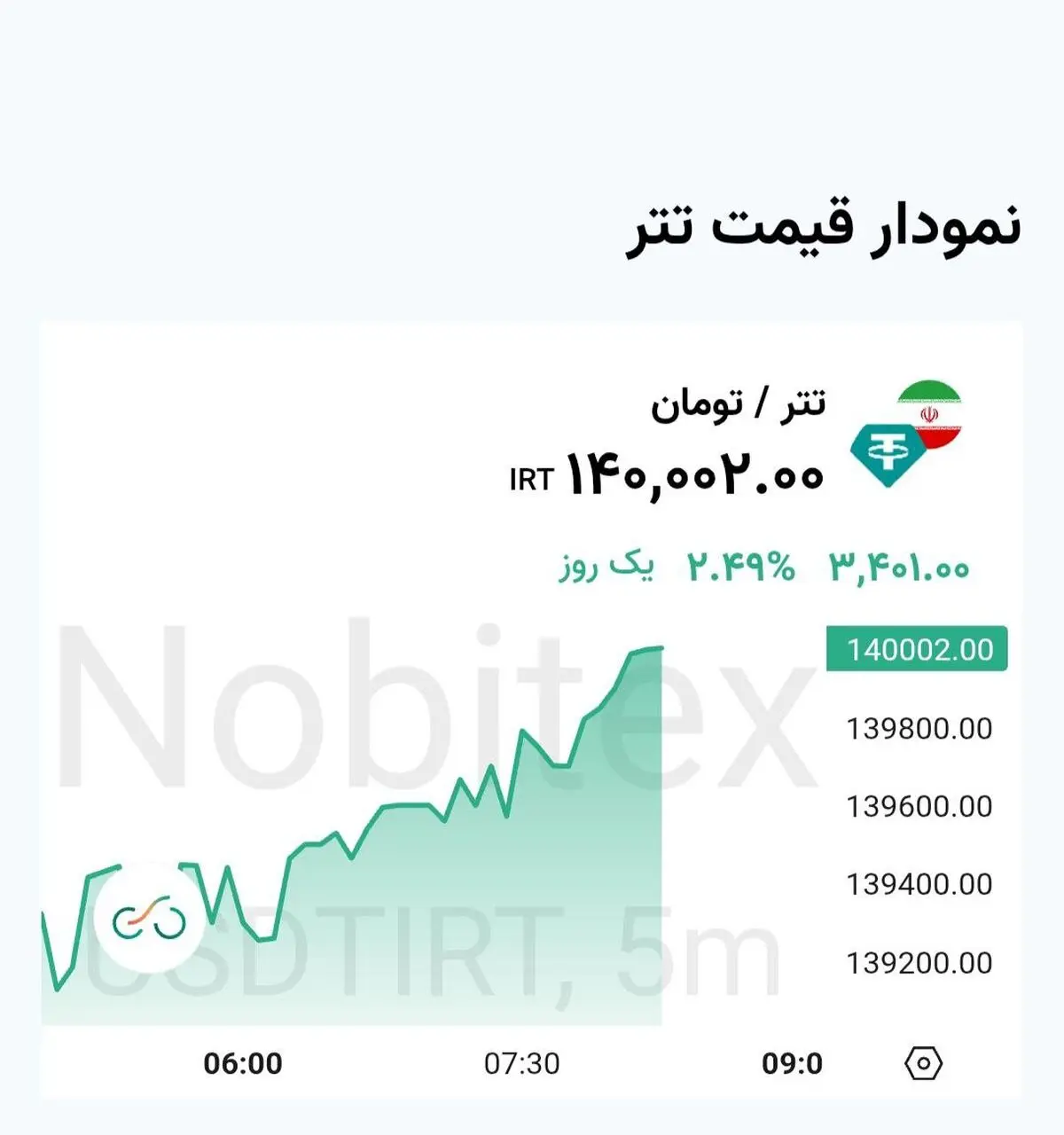 قیمت تتر امروز یکشنبه ۷ دی ۱۴۰۴