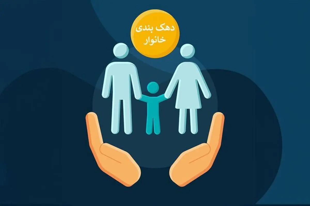نحوه اعتراض به دهک بندی در سامانه حمایت + جزئیات