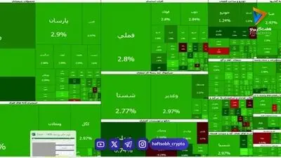بورس تهران کانال ۸.۵ میلیون واحد را فتح کرد