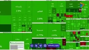 بورس تهران کانال ۸.۵ میلیون واحد را فتح کرد