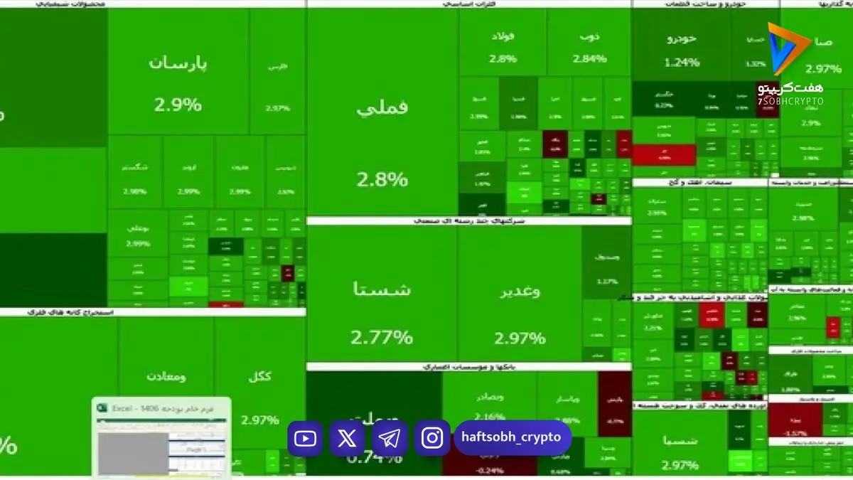 بورس تهران کانال ۸.۵ میلیون واحد را فتح کرد
