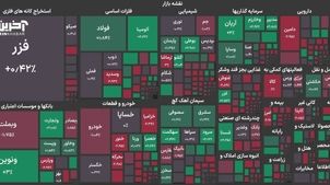 پایان هفته بورسی با چراغ سبز