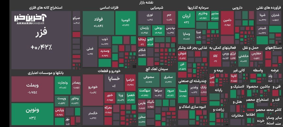 پایان هفته بورسی با چراغ سبز