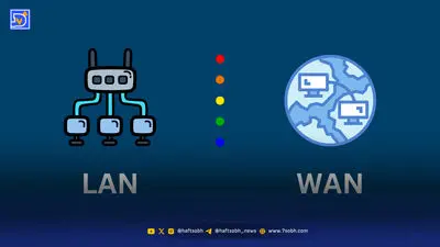 خداحافظی با بازتاب نور؛ چند ترفند ساده برای دید بهتر مانیتور
