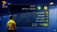 کارشناسی داوری  فجرسپاسی - ذوب آهن