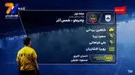  کارشناسی داوری چادرملو - شمس آذر