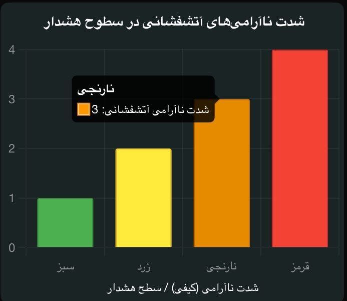 رازهای پنهان دماوند؛ ۷ نشانه حیاتی برای پیش‌بینی فوران دماوند/ نشانه‌های هشدار از زبان استاد زلزله‌شناسی
