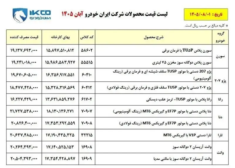 قیمت خودرو