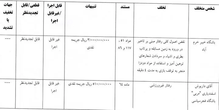 اعلام 4 رای تخلف در لیگ برتر/ پرسپولیس و تراکتور جریمه شدند