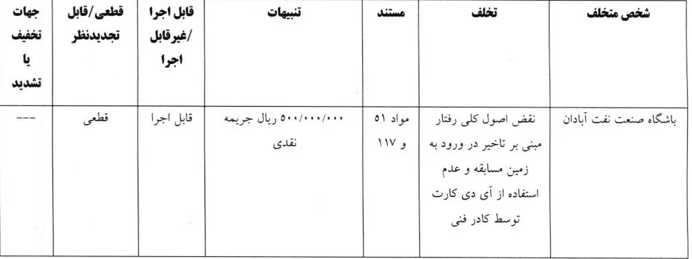 اعلام آرای انضباطی