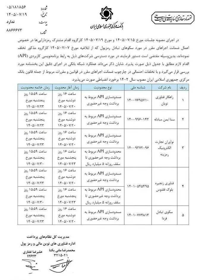 قطع دسترسی ۵ پلتفرم رمزارزی به خدمات بانکی