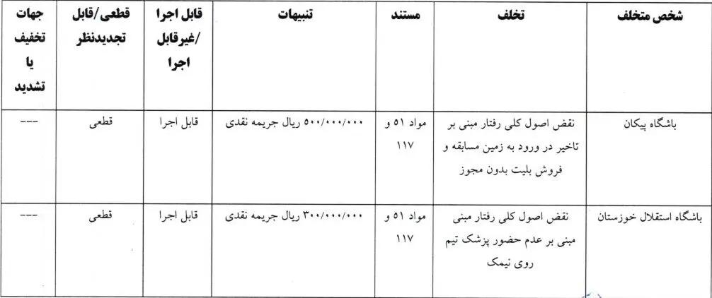 5 رای انضباطی لیگ برتری صادر شد