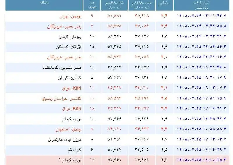 زمین لرزه