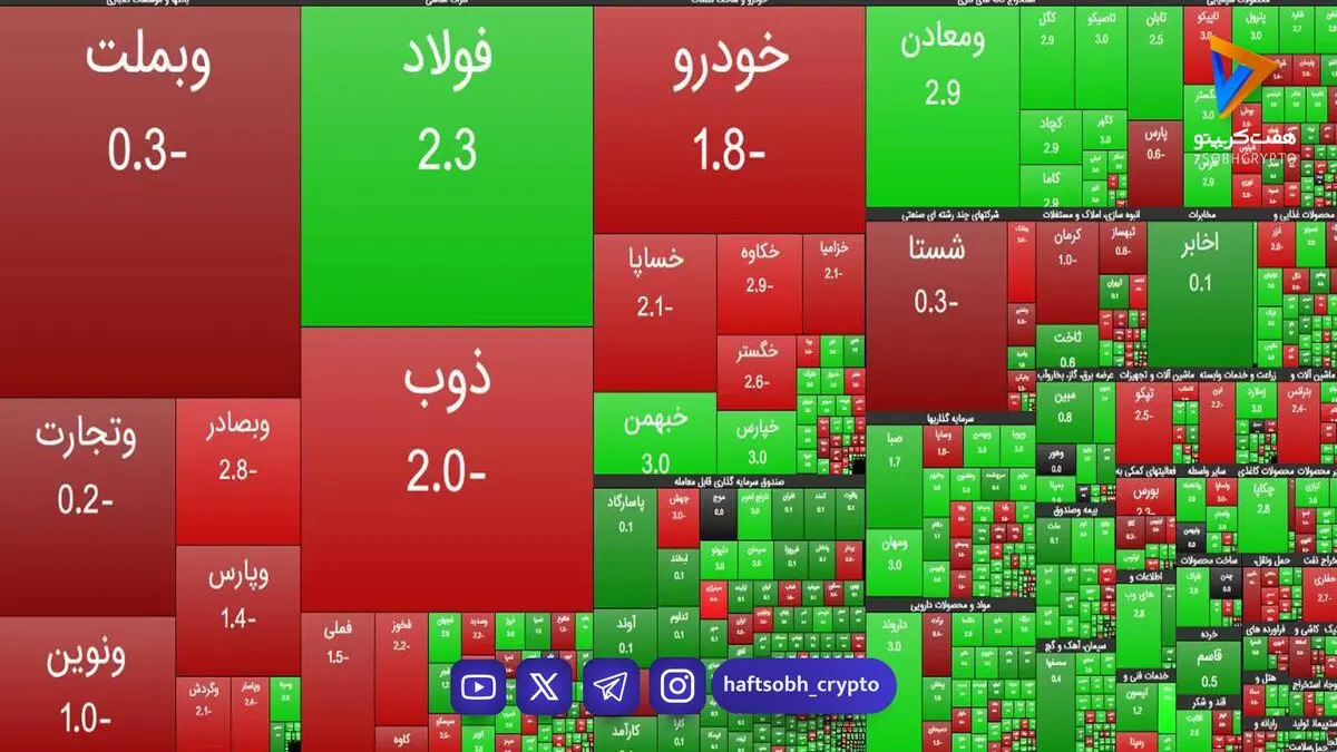 نمای حجمی ساعت ۱۱ بازار بورس